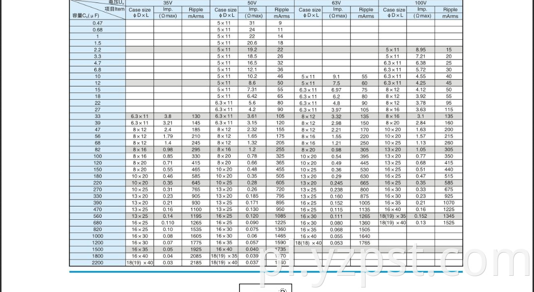 Low impedance electrolytic capacitor